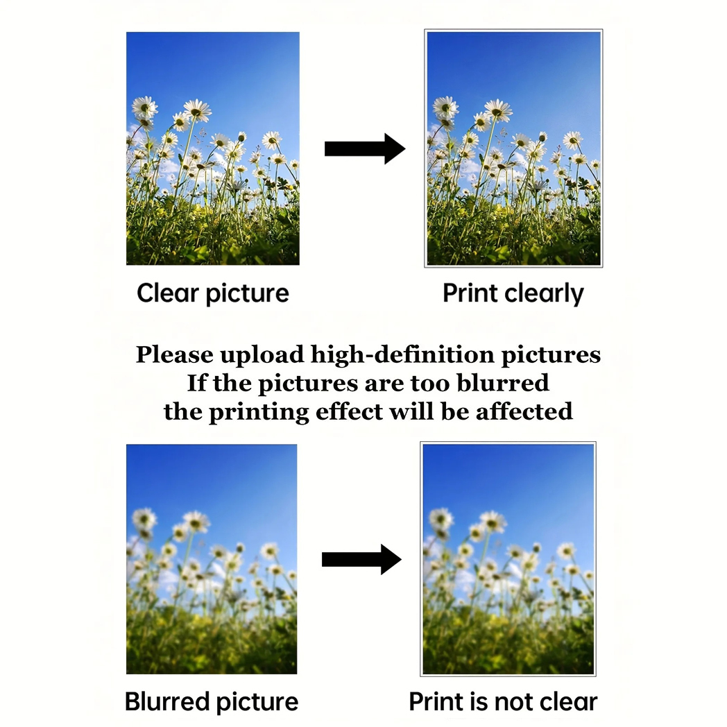 Custom Prints Wall Art Picture - Photography Definition recension och pris