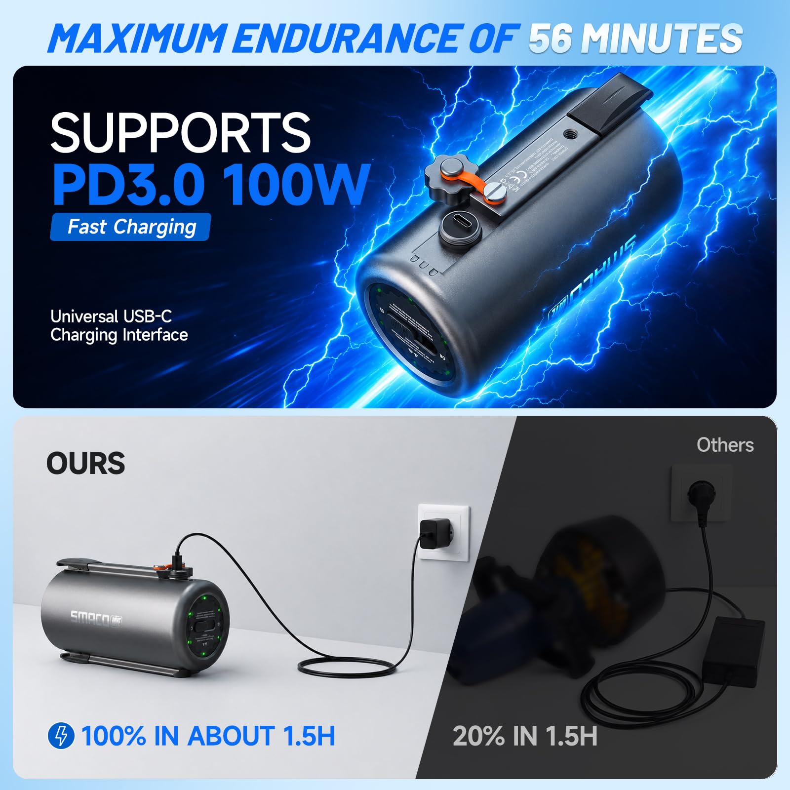 SMACO Underwater Scooter Dual  - Photography Videos Free recension och pris